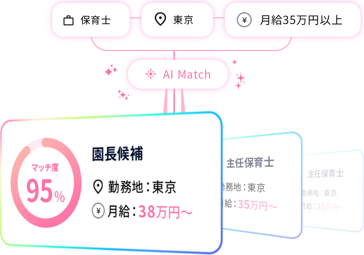 AIマッチングイメージ