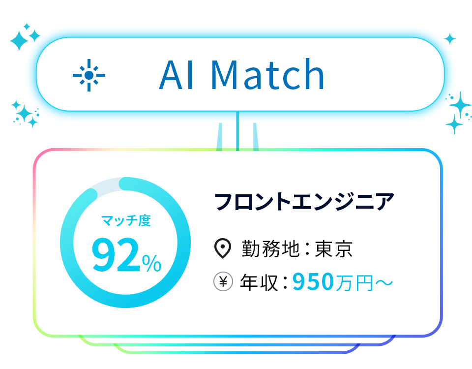 AIマッチングイメージ