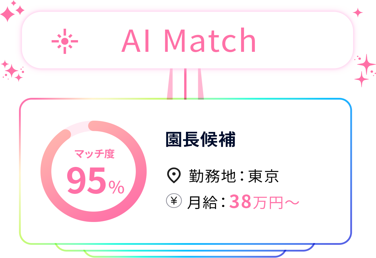 AIマッチングイメージ